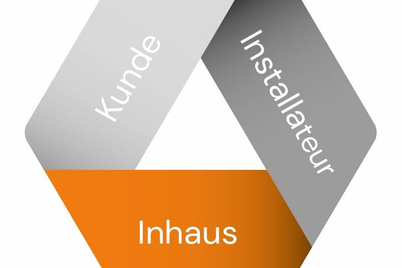 Bezihungsdreieck