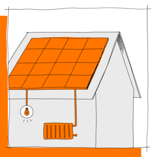 Das Bild zeigt ein Haus mit Solarpanelen auf dem Dach. Die Solarpanele sind mit einer Glühbirne und einem Heizkörper verbunden, was auf die Nutzung der erzeugten Energie hinweist.
