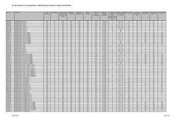 Leistungsbeschreibung_Joh._Sprinz_DB_ESG-H_UEbersicht_laut_BauPVO_Nr._305_2011 Leistungsbeschreibung_Joh._Sprinz_DB_ESG-H_UEbersicht_laut_BauPVO_Nr._305_2011