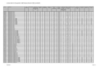 Leistungsbeschreibung_Joh._Sprinz_DB_ESG-H_UEbersicht_laut_BauPVO_Nr._305_2011