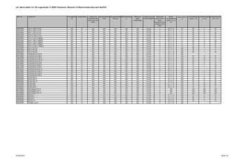 Leistungsbeschreibung_Joh._Sprinz_DB_Beschichtetes_Glas_UEbersicht_laut_BauPVO_Nr._305_2011