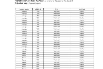 Leistungsbeschreibung_GKI_Lavabi_laut_BauPVO_Nr._305_2011 Leistungsbeschreibung_GKI_Lavabi_laut_BauPVO_Nr._305_2011