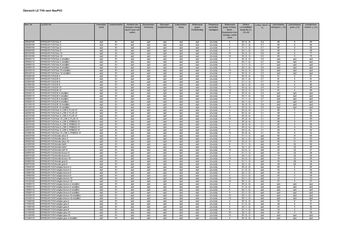 Leistungsbeschreibung_DB_TVG_UEbersicht_laut_BauPVO_Nr._305_2011 Leistungsbeschreibung_DB_TVG_UEbersicht_laut_BauPVO_Nr._305_2011
