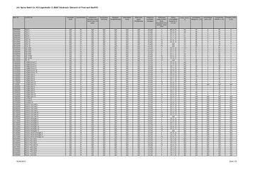 Leistungsbeschreibung_Joh._Sprinz_DB_FLOAT_UEbersicht_laut_BauPVO_Nr._305_2011 Leistungsbeschreibung_Joh._Sprinz_DB_FLOAT_UEbersicht_laut_BauPVO_Nr._305_2011