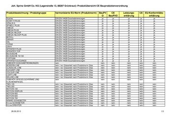 Leistungsbeschreibung_Joh._Sprinz_laut_BauPVO_Nr._305_2011 (1) Leistungsbeschreibung_Joh._Sprinz_laut_BauPVO_Nr._305_2011 (1)