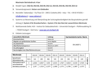 Leistungsbeschreibung_Sabiana_laut_BauPVO_Nr._305_2011 Leistungsbeschreibung_Sabiana_laut_BauPVO_Nr._305_2011
